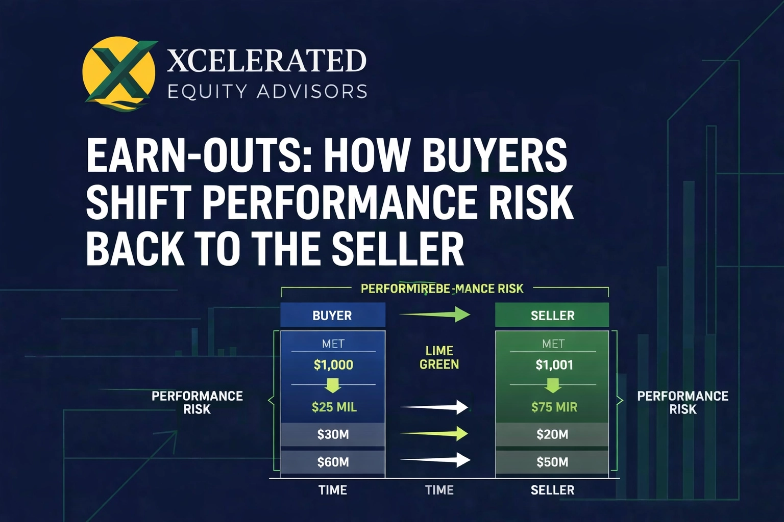 Earn-outs: How Buyers Shift Performance Risk Back to the Seller k8dp89vx3wb